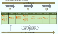 明宇盛達在砂石骨料行業(yè)EPC模式的優(yōu)勢